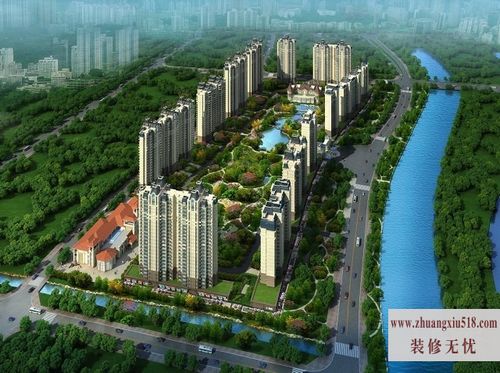 中国房地产公司排名