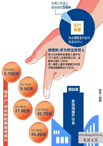 银行房贷要求