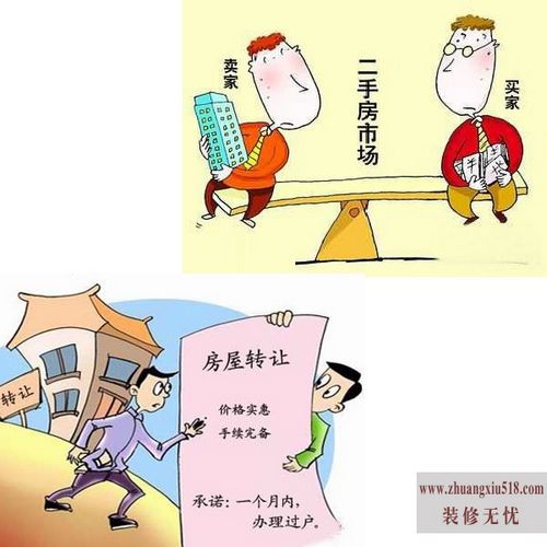 二手房过户费用