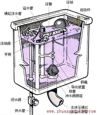 抽水马桶结构图解决马桶堵塞的四个小方法