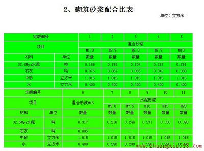 砂浆配合比表