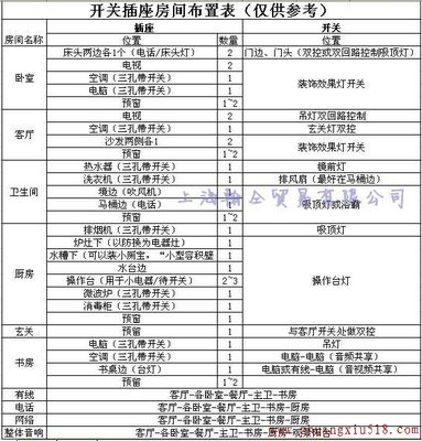 开关插座房间布置表