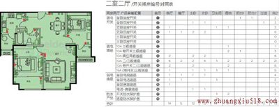 二室二厅开关插座编号对照表