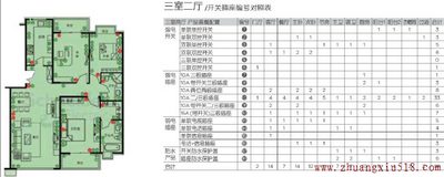 三室二厅开关插座编号对照表