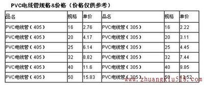 PVC߹ܹ_PVC߹ܼ۸