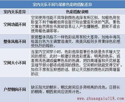 调配家居生活七色盘 www.zhuangxiu518.com支招色彩装修TIPS