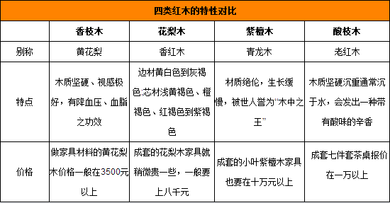 盘点红木家具种类 小编为你支招选购保养
