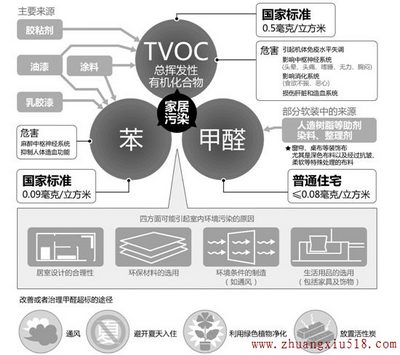 新装修房室内空气质量检测结果“惨” 多数甲醛超标