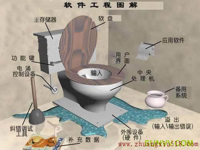 马桶是20世纪最伟大的发明之一,是一极科学的产品
