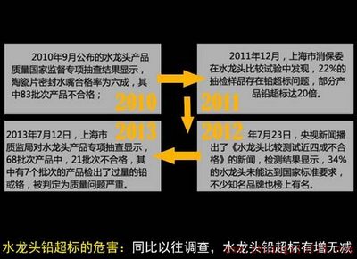 水龙头铅超标的危害调查