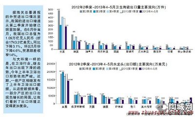 海关通报外贸进出口数据 各产区表现不一