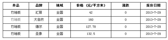 近期全国各地竹地板价格行情