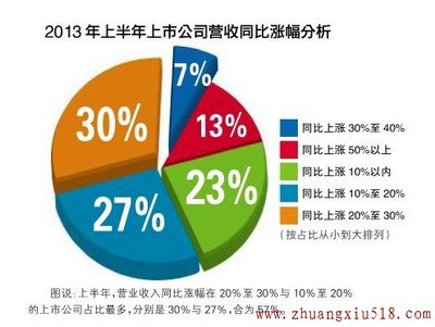 照明上市公司华丽半年报背后藏隐忧