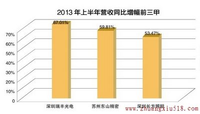 照明上市公司华丽半年报背后藏隐忧