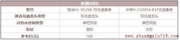 淋浴解解压 两款多功能花洒套装对比