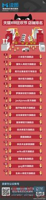 林氏木业全友各称单店销售额第一 天猫暂无官方数据