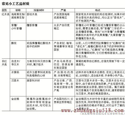 常见小工艺品材质表