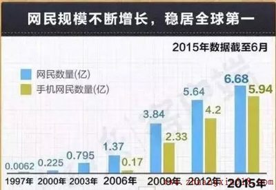2016,传统家装岌岌可危,互联网家装势不可挡!