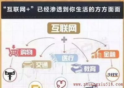 2016,传统家装岌岌可危,互联网家装势不可挡!