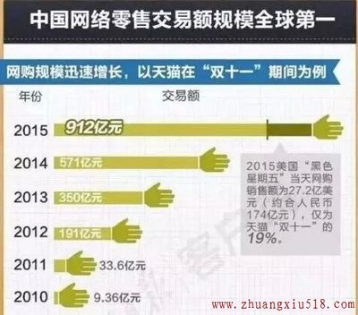 2016,传统家装岌岌可危,互联网家装势不可挡!