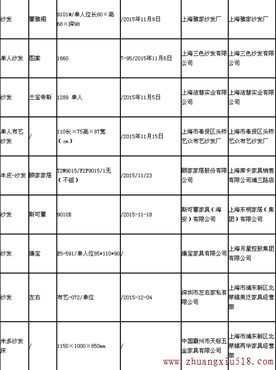 上海市质监局抽查:6批次沙发不合格