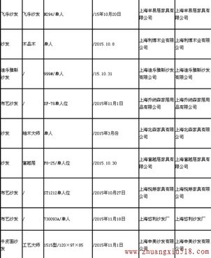 上海市质监局抽查:6批次沙发不合格