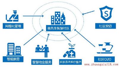 促进物联网的广泛应用 壮大智能家居