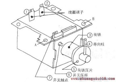 电磁阀工作原理图: