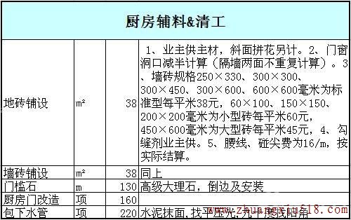 厨房装修清工辅料