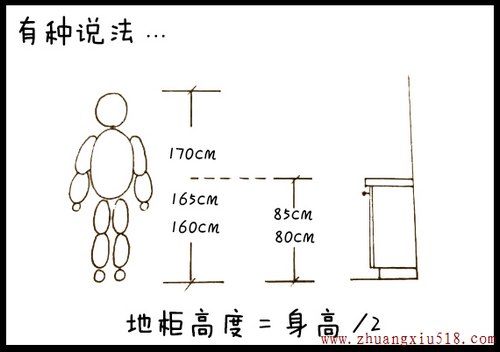 厨房装修注意事项