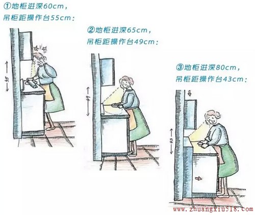 厨房装修注意事项