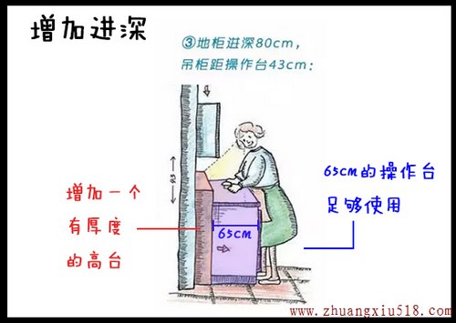 厨房装修注意事项