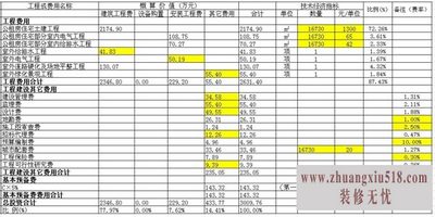 工程设计费