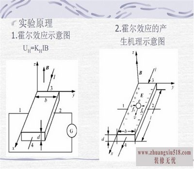 霍尔电流传感器原理