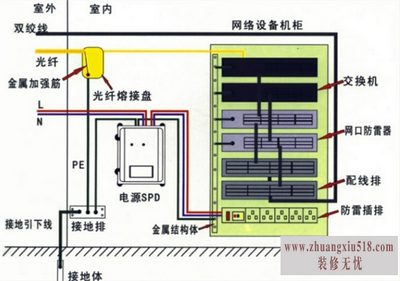 防雷工程报价