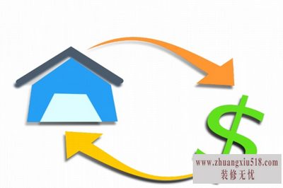 抵押权的实现