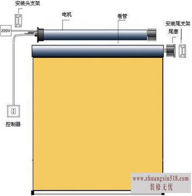 电动卷帘技术参数