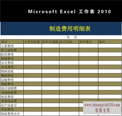 费用明细表