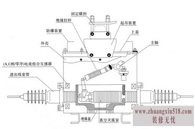真空断路器结构