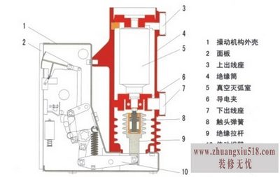 真空断路器结构