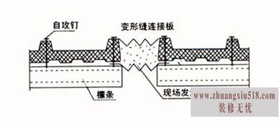 屋面变形缝