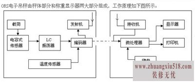 电子吊秤品牌