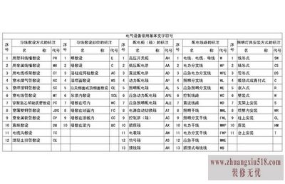 最全电工最常见电路符号以及电工最常见电路故障
