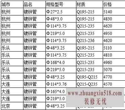 镀锌管规格表 2014镀锌管价格表