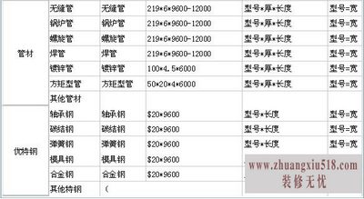 钢板规格尺寸表 钢板规格表示方法