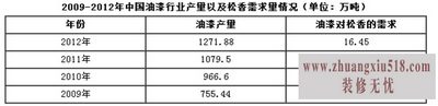 松香在油墨工业中的应用