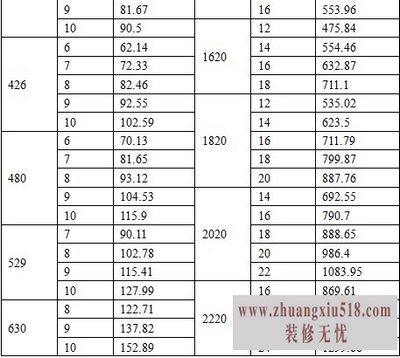 最详细无缝钢管规格表 2014无缝钢管价格表