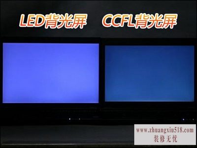背光源分类
