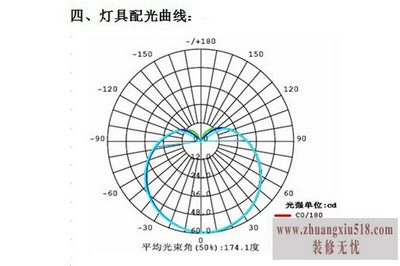 球泡灯规格书