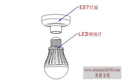 球泡灯规格书